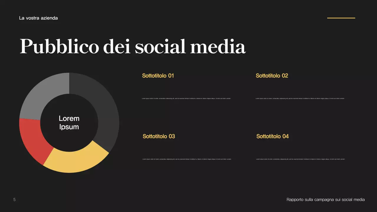 Rapporto sulla campagna Verde Moderno
