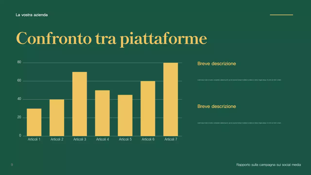 Rapporto sulla campagna Verde Moderno