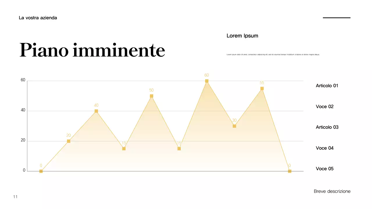 Rapporto sulla campagna Verde Moderno