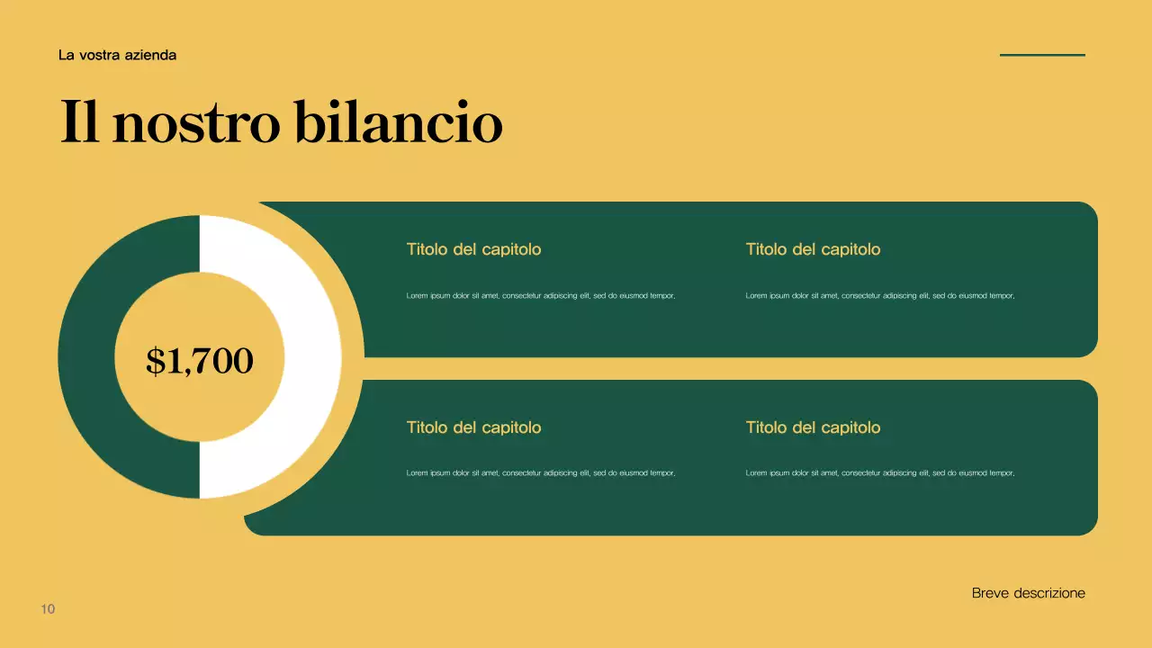 Rapporto sulla campagna Verde Moderno