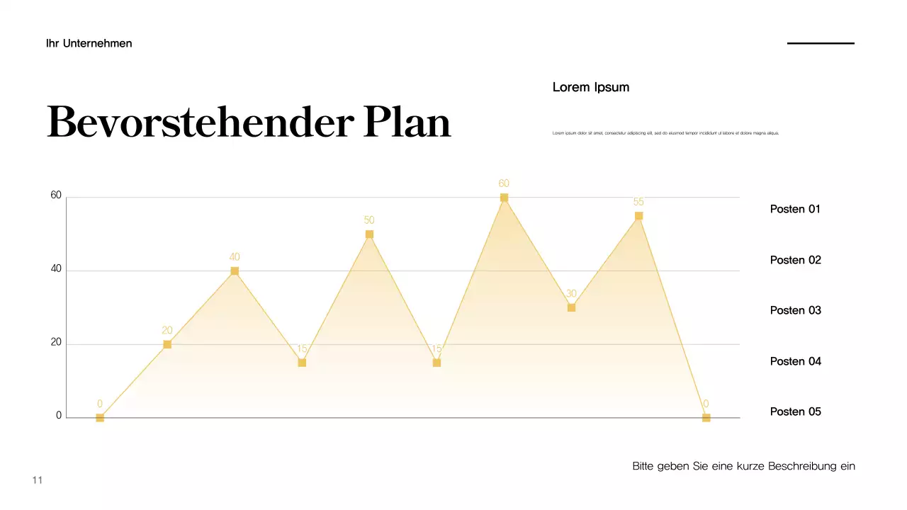 Bericht zur Green Modern Campaign