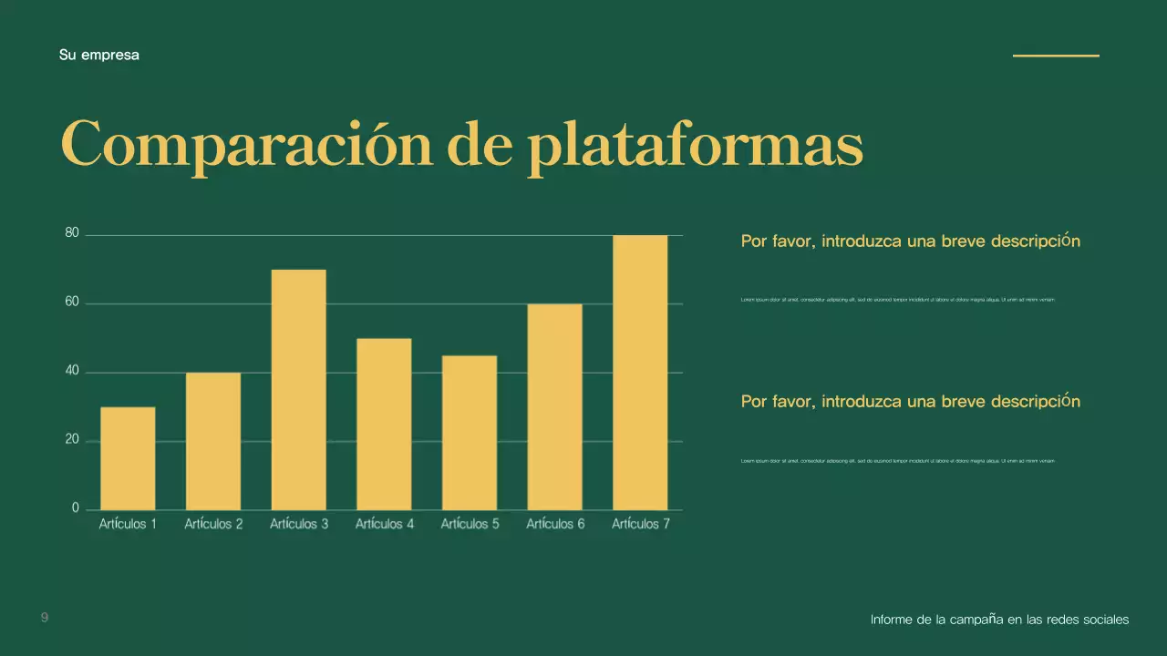 Informe de la campaña Green Modern