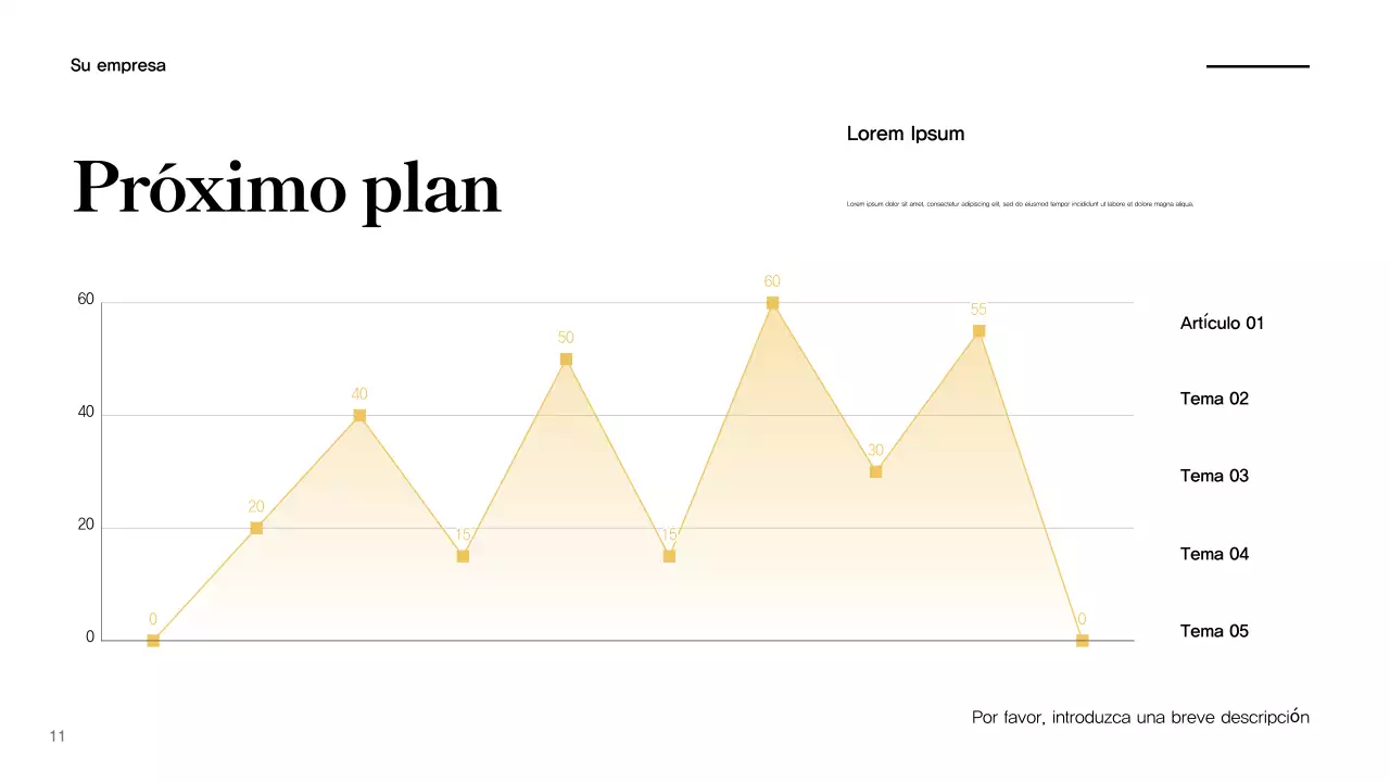 Informe de la campaña Green Modern