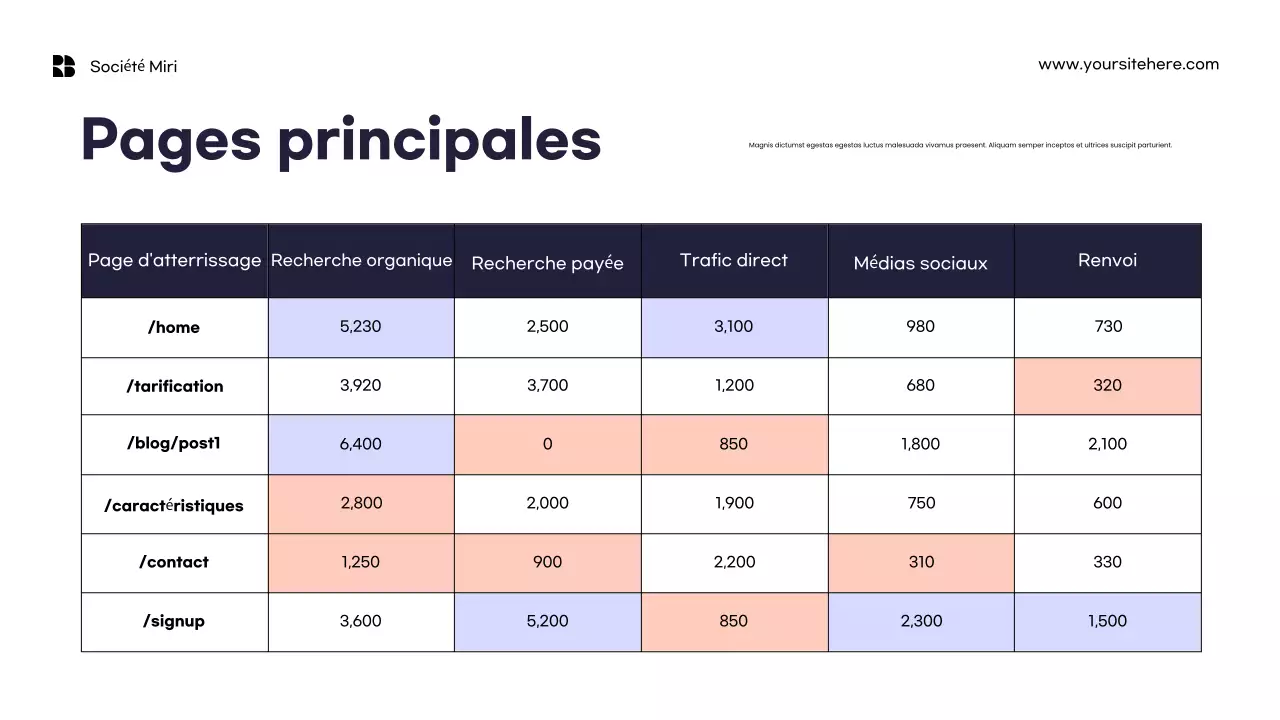 Modèle de rapport marketing minimaliste orange
