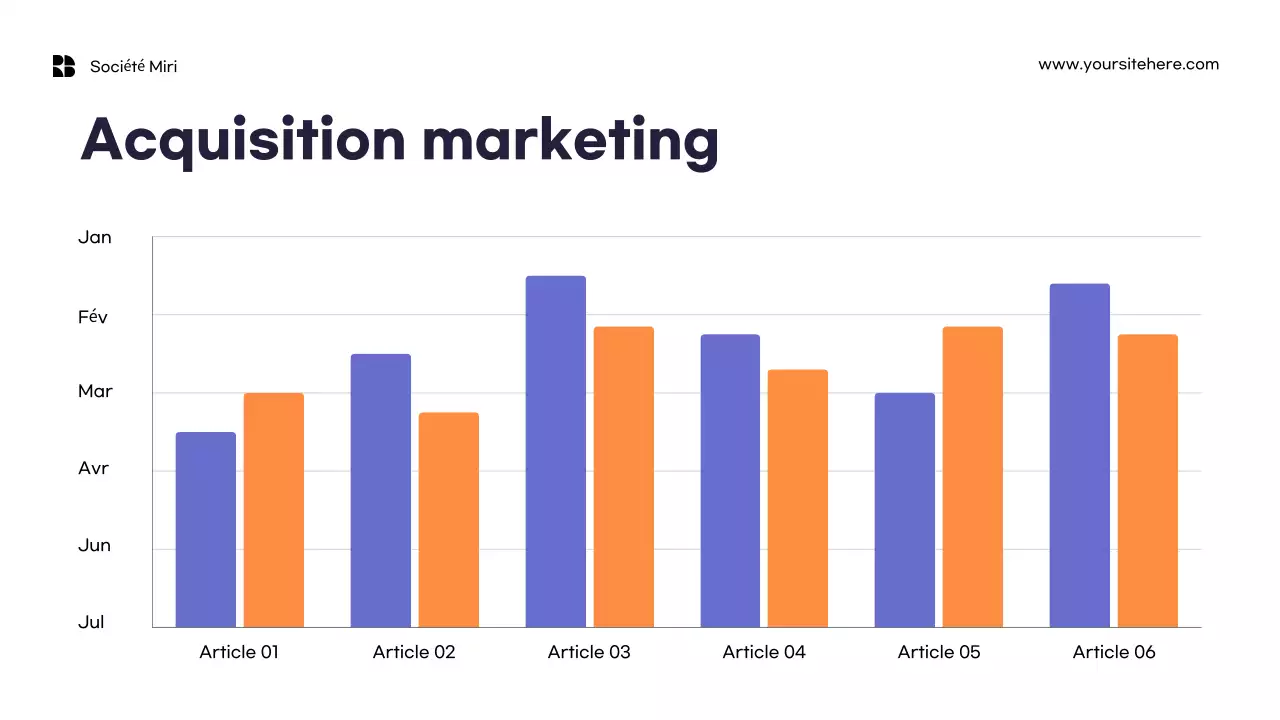 Modèle de rapport marketing minimaliste orange