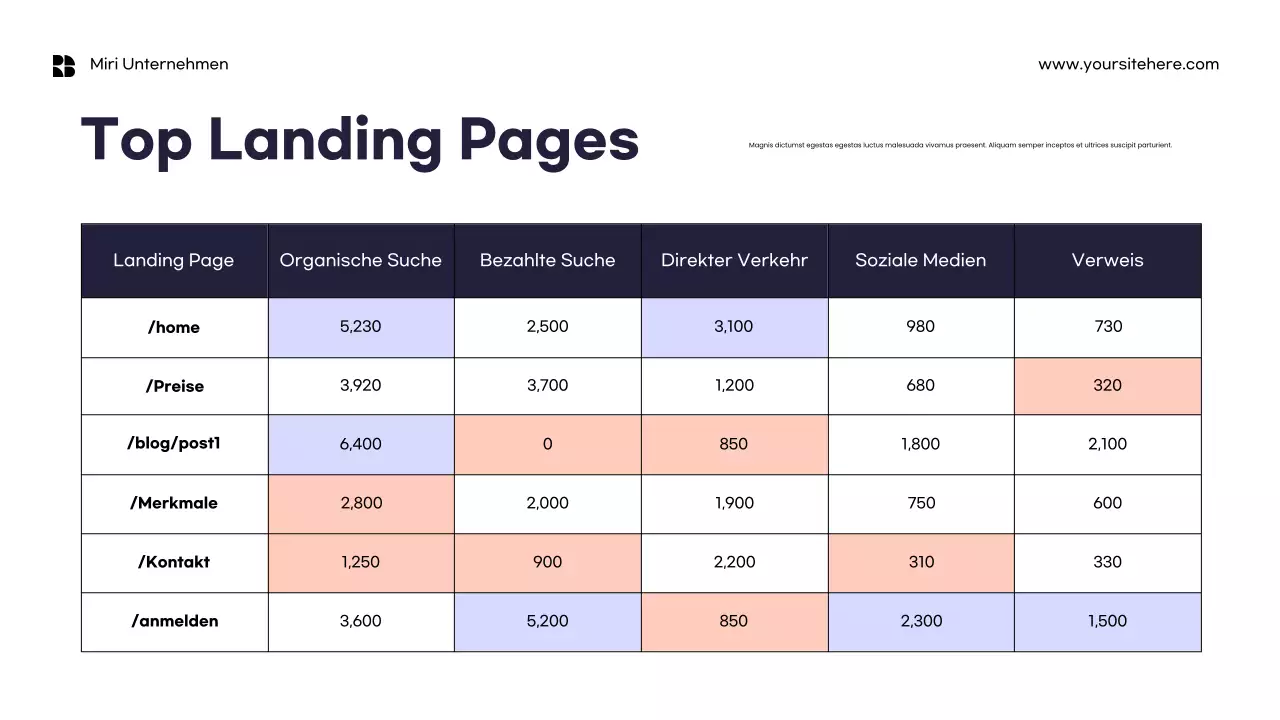 Orange Minimalistischer Marketingbericht Vorlage