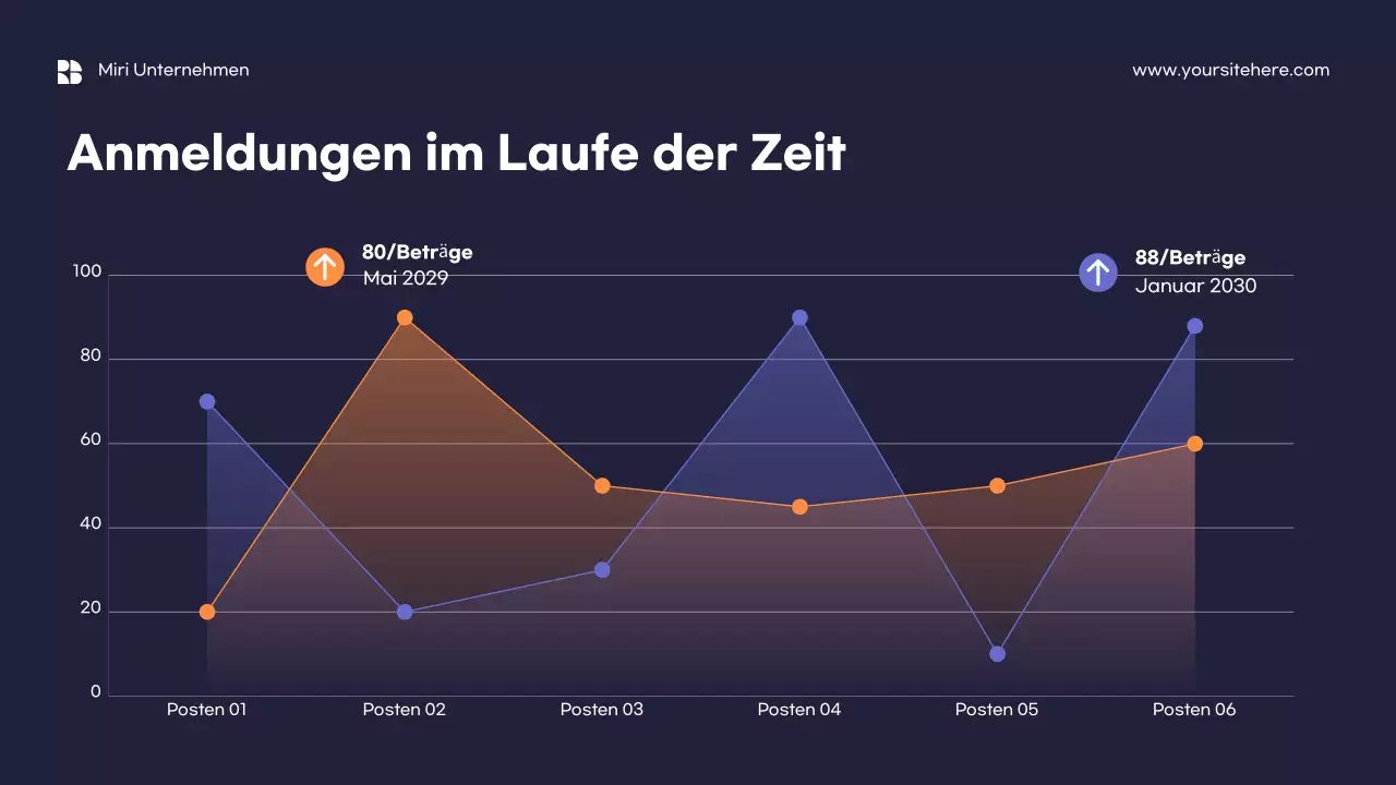 Orange Minimalistischer Marketingbericht Vorlage