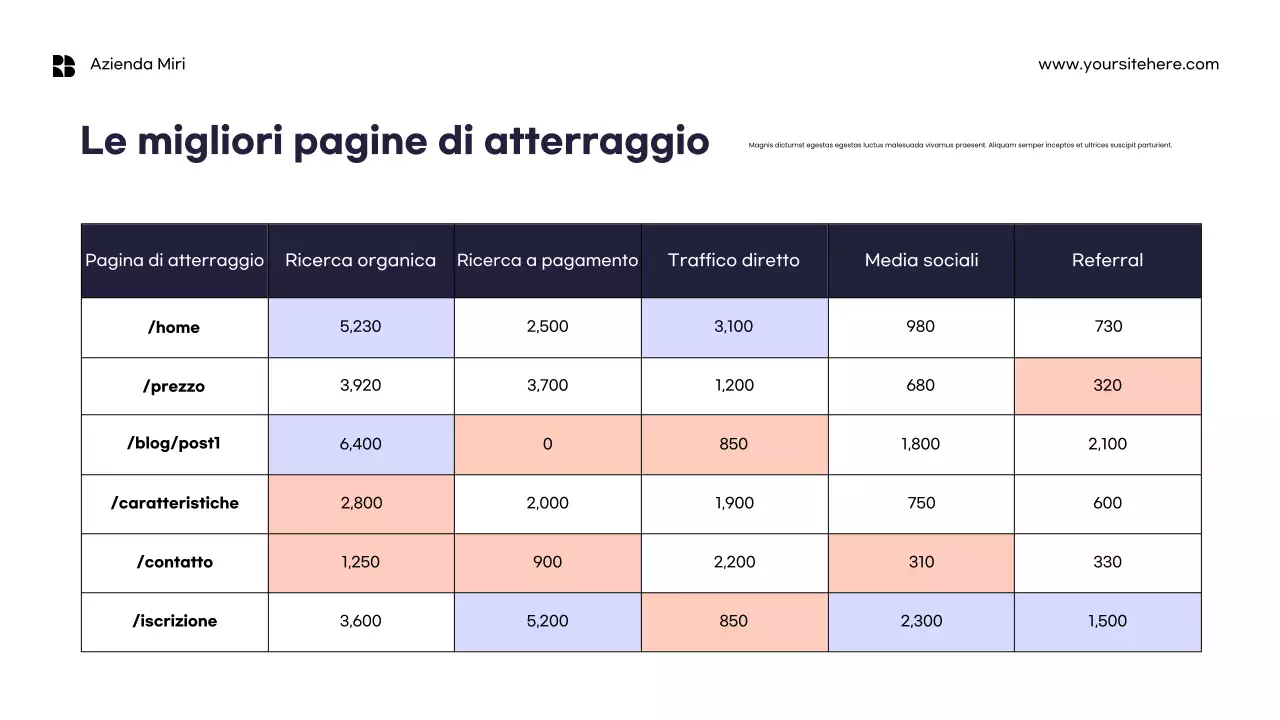 Modello di relazione di marketing minimalista arancione