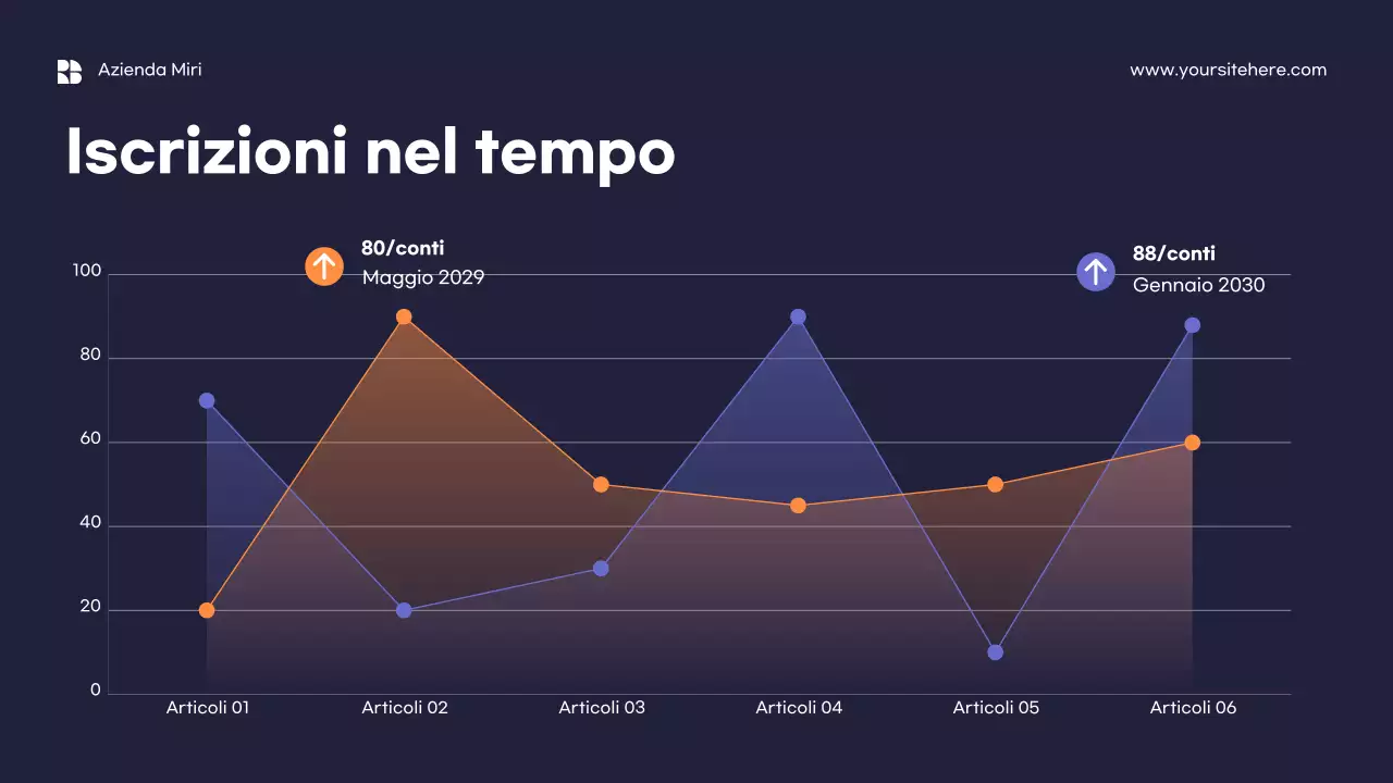 Modello di relazione di marketing minimalista arancione