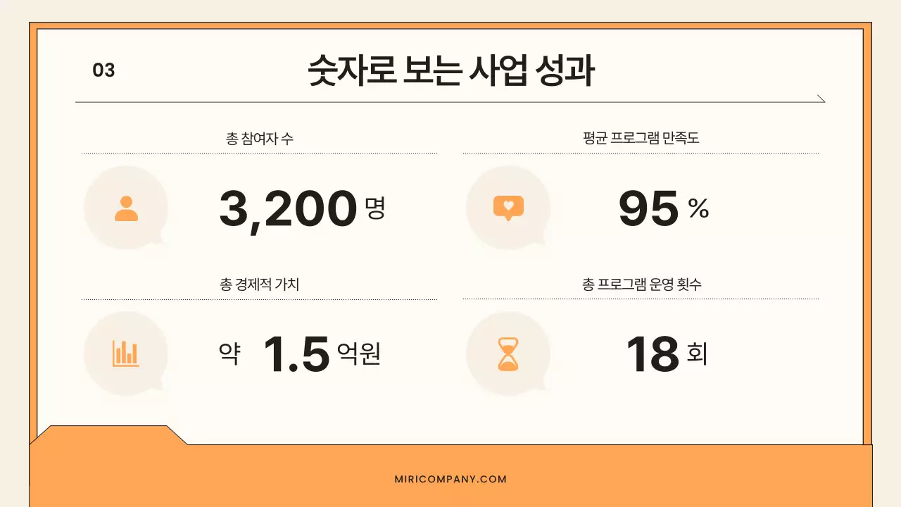 주황 심플 보고서 설명