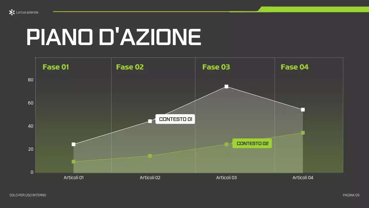 presentazione di green bold marketing