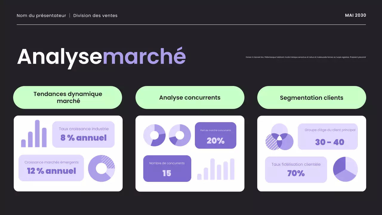 présentation de la stratégie de vente moderne en violet et menthe