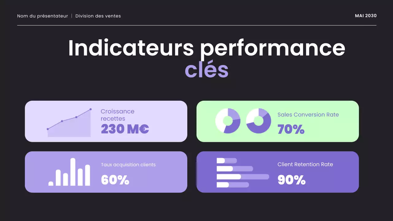 présentation de la stratégie de vente moderne en violet et menthe