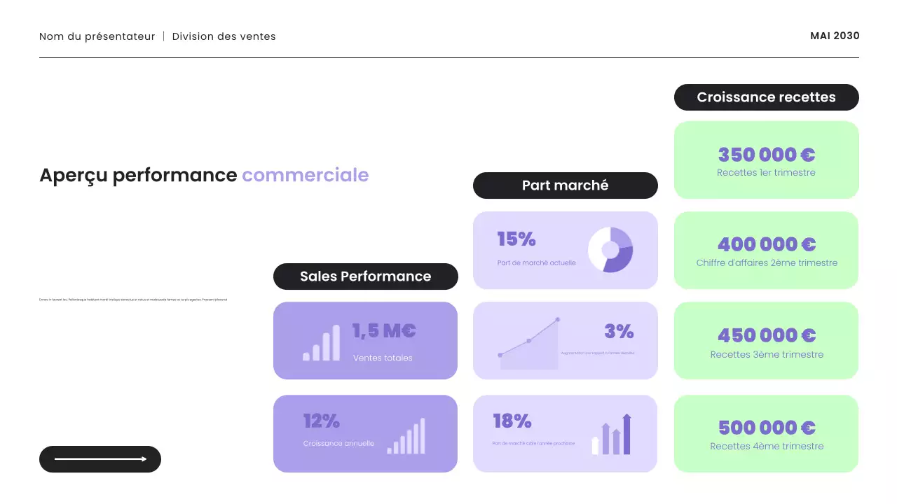 présentation de la stratégie de vente moderne en violet et menthe