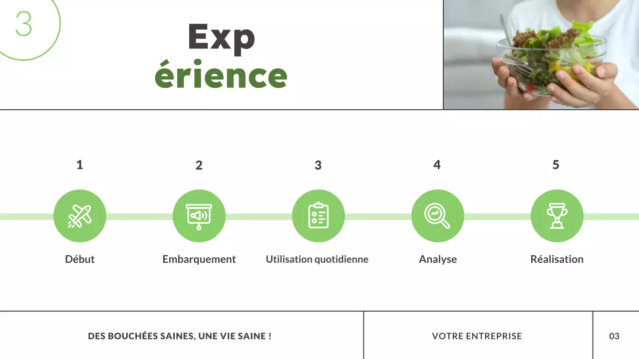 Suivi de l'alimentation verte et moderne