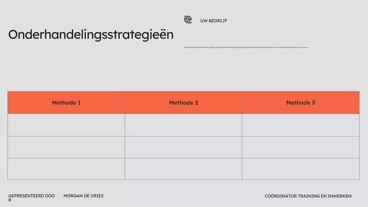 Oranje cursus moderne verkoop