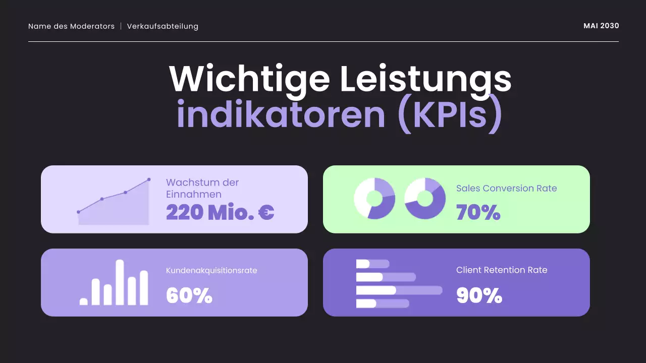 lila und mint moderne verkaufsstrategie präsentation