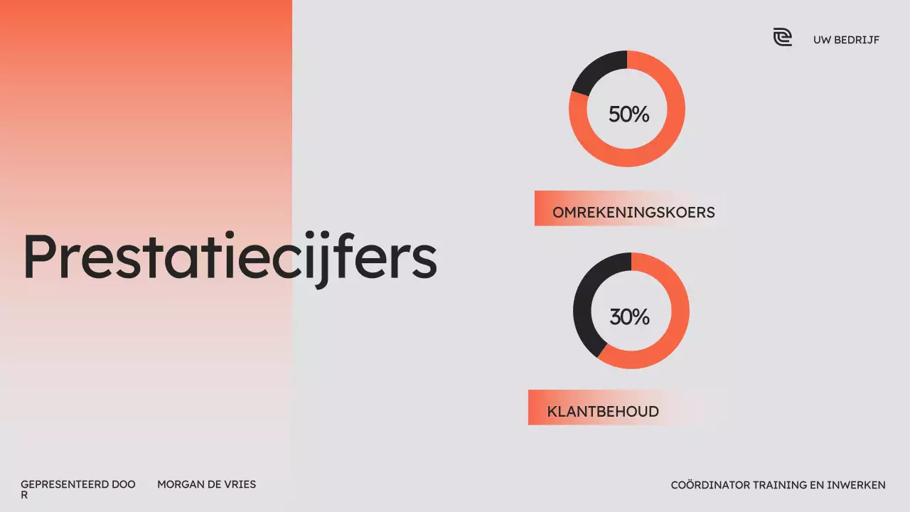 Oranje cursus moderne verkoop