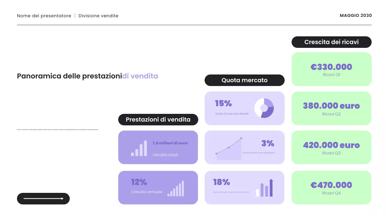 Presentazione della strategia di vendita moderna in viola e menta