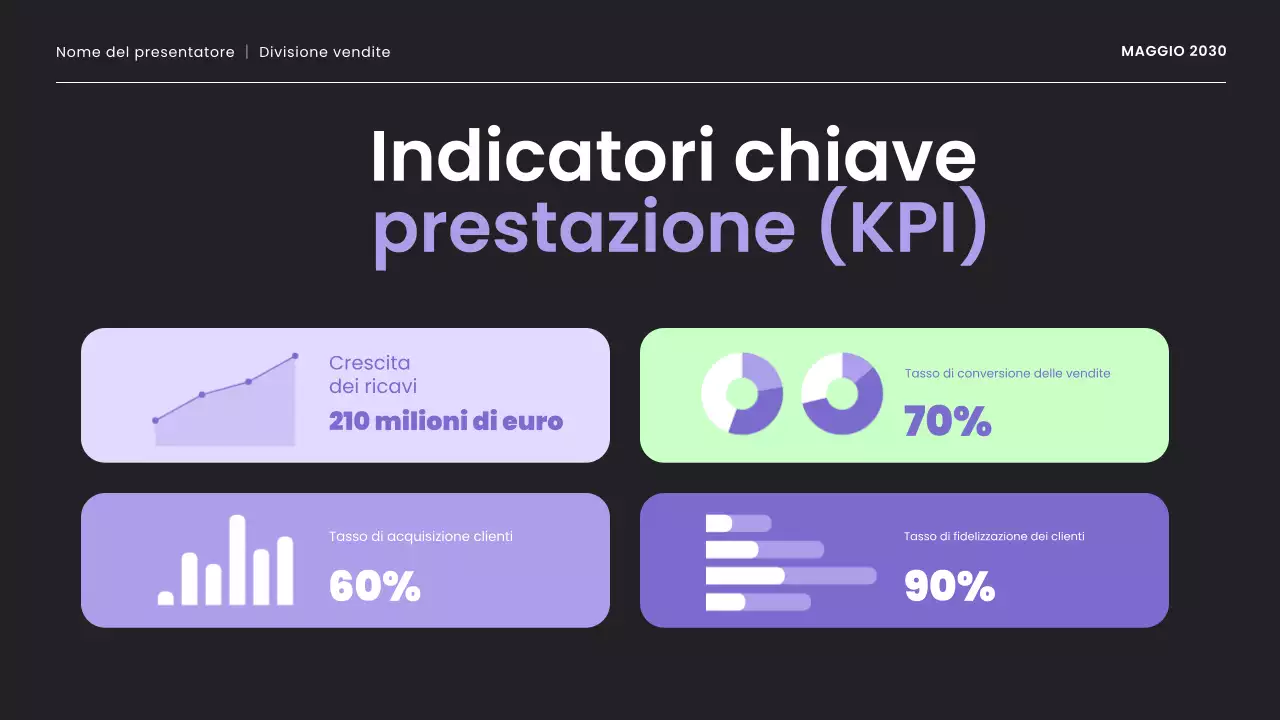 Presentazione della strategia di vendita moderna in viola e menta