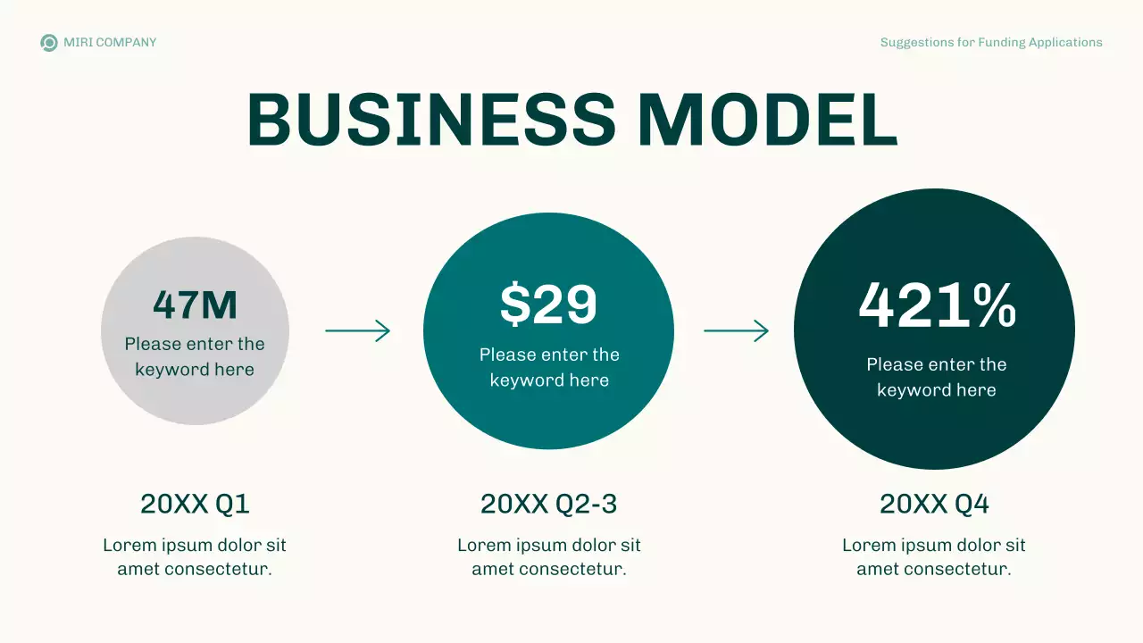 Teal Modern Funding Proposals Business Plan Presentation