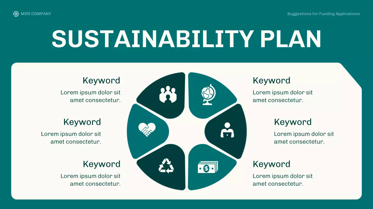 Teal Modern Funding Proposals Business Plan Presentation