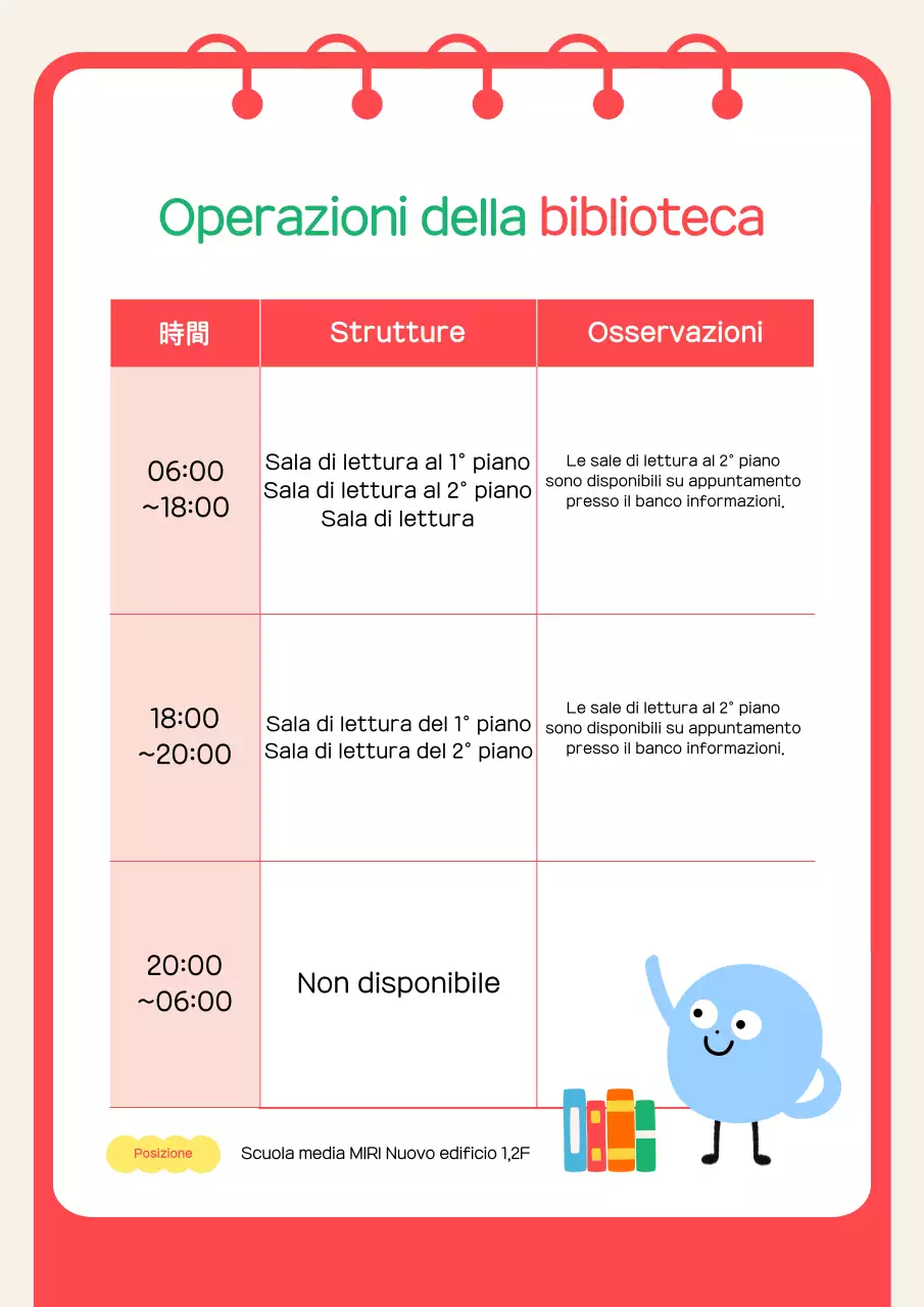 Guida alla biblioteca rossa