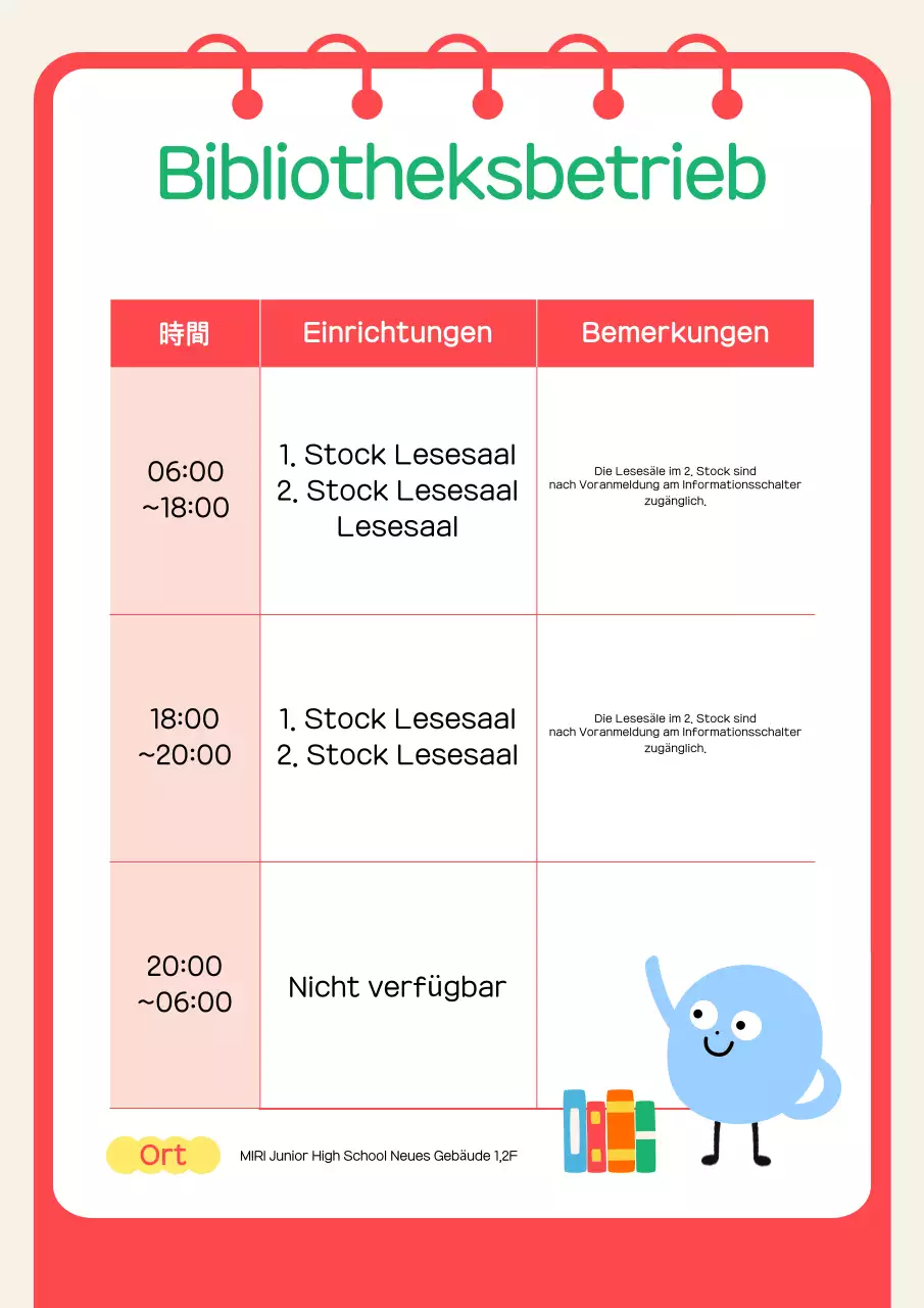 Ein Leitfaden für die rote gemütliche Bibliothek