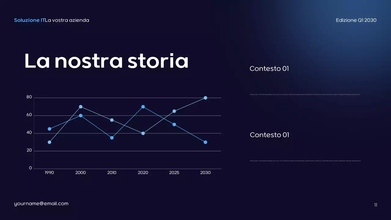 Presentazione IT futuristica blu