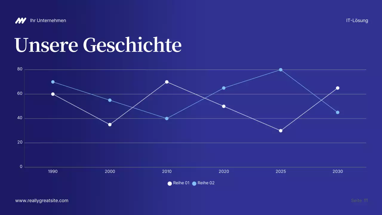Präsentation der Blue Modern IT-Lösung