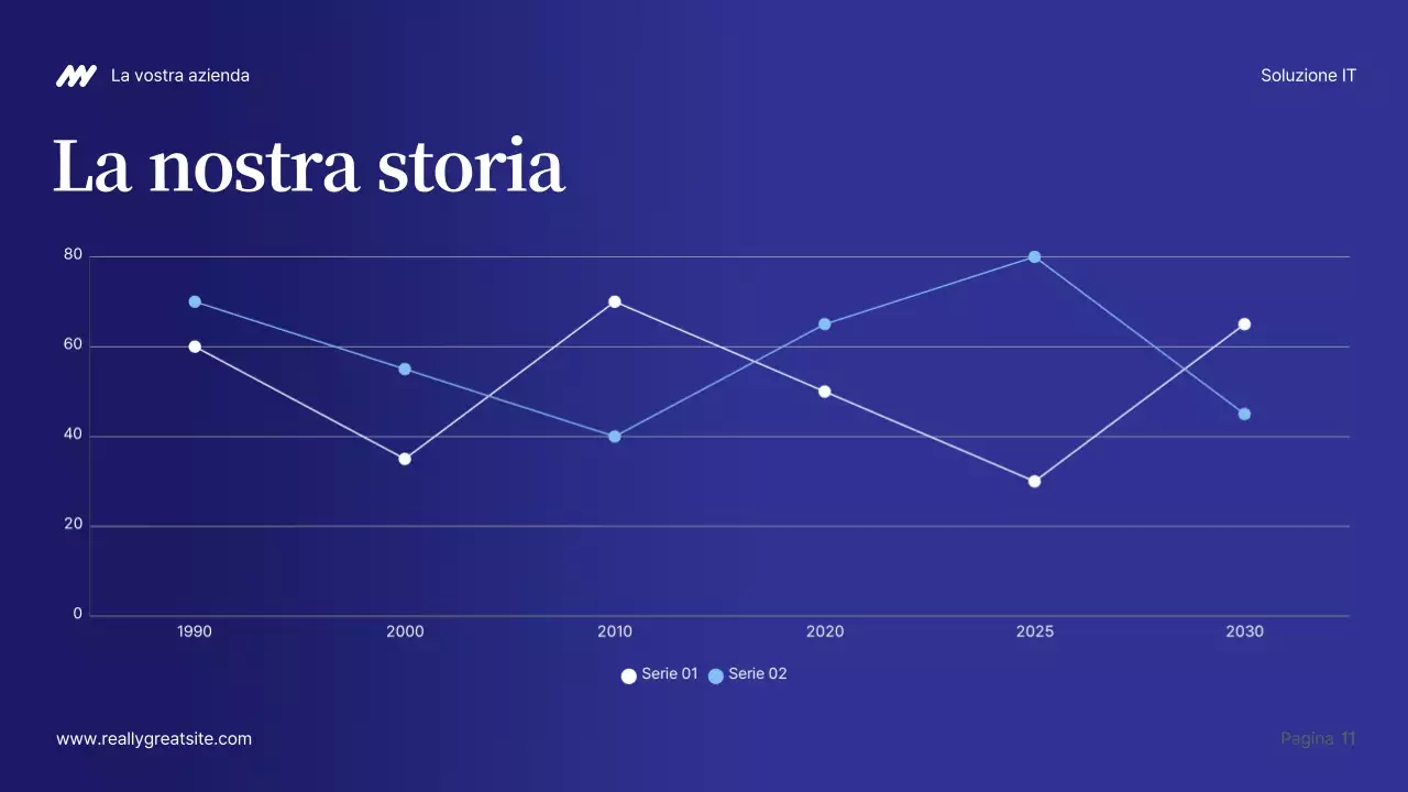Presentazione della soluzione IT Blue Modern