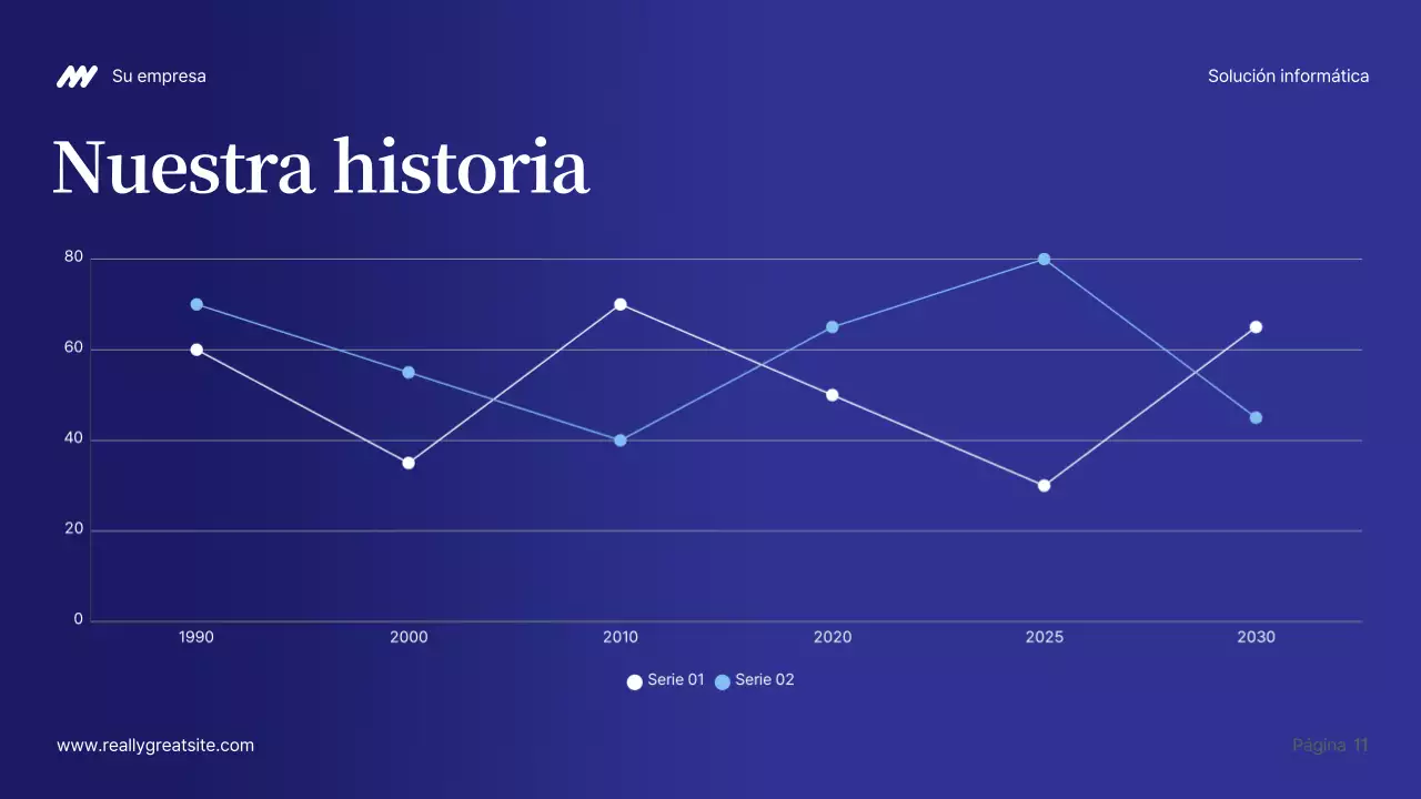 Presentación de la solución informática Blue Modern