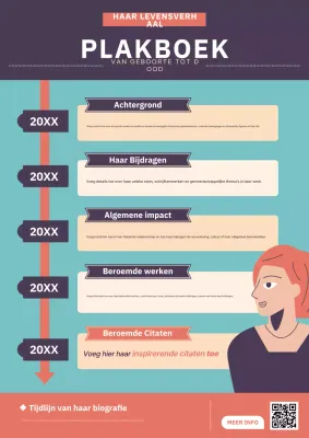 blauwgroen modern vrouwendag biografie ontwerp