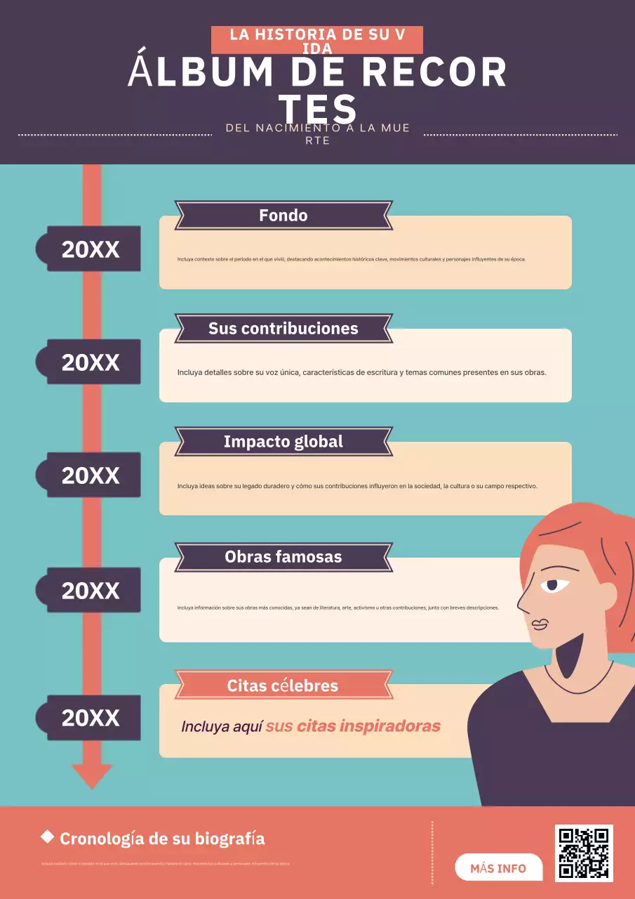 Diseño de biografía del día de la mujer moderno en verde azulado