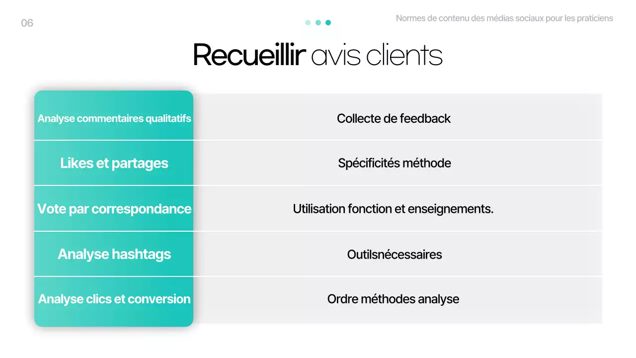 Matériel de formation sur le contenu SNS de Mint Modern