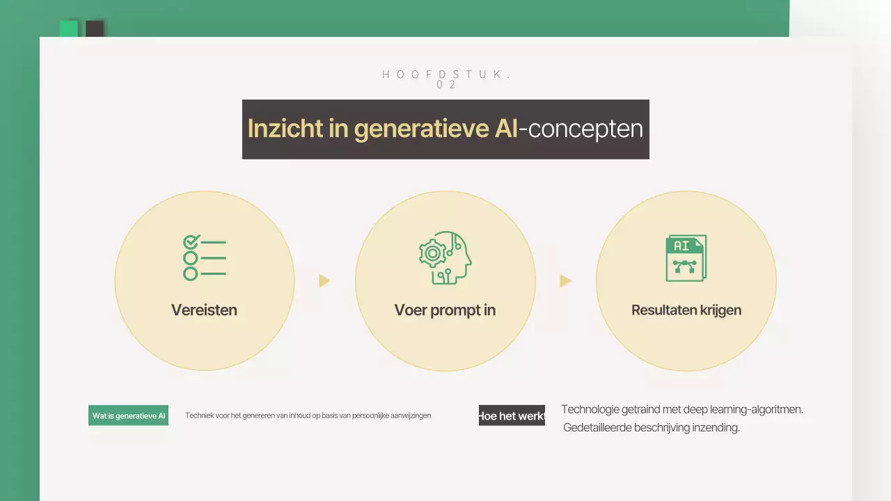 Een eenvoudige gids voor het opleiden van groene werknemers