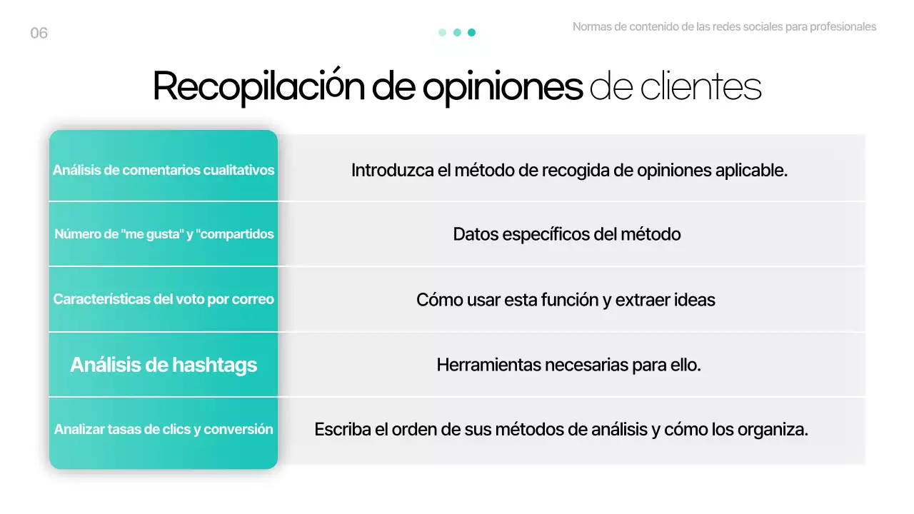 Materiales de capacitación sobre contenido de redes sociales modernas de Mint