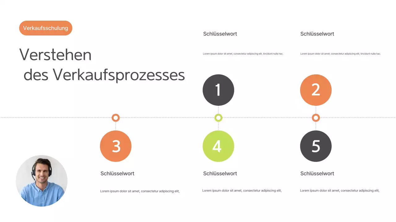 Schulungshandbuch für Green Modern Sales