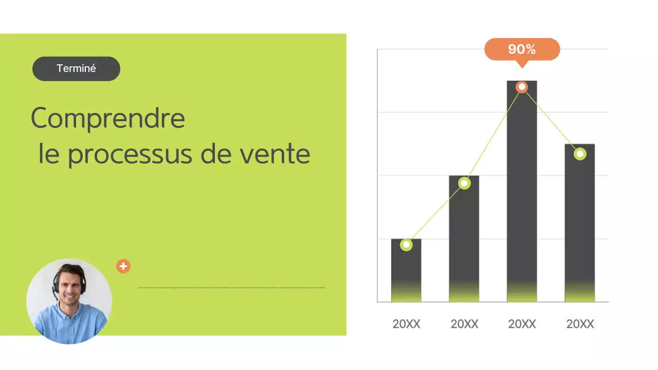 Manuel de formation aux ventes vertes et modernes