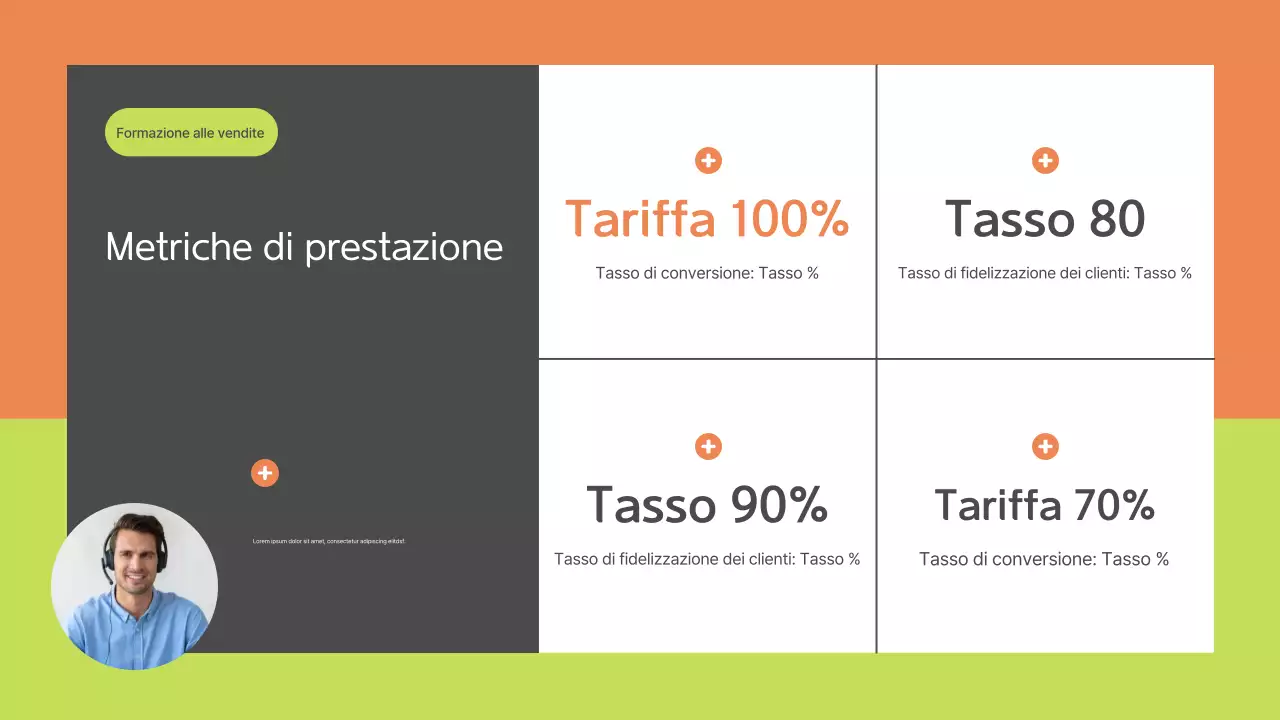 Manuale di formazione sulle vendite moderne ed ecologiche