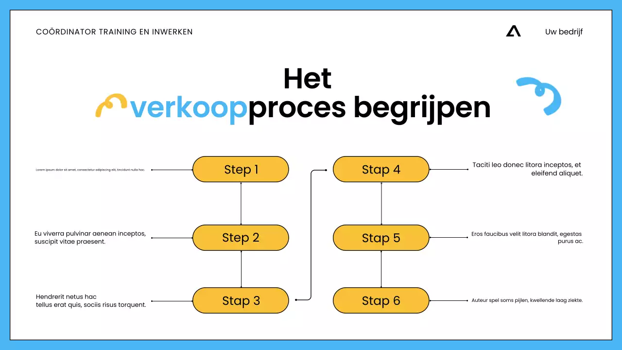 Witte Blauwe Minimalistische Verkoopstraining voor Medewerkers Presentatie