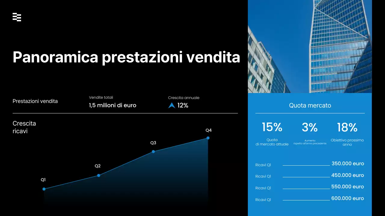 presentazione strategia di vendita moderna nera