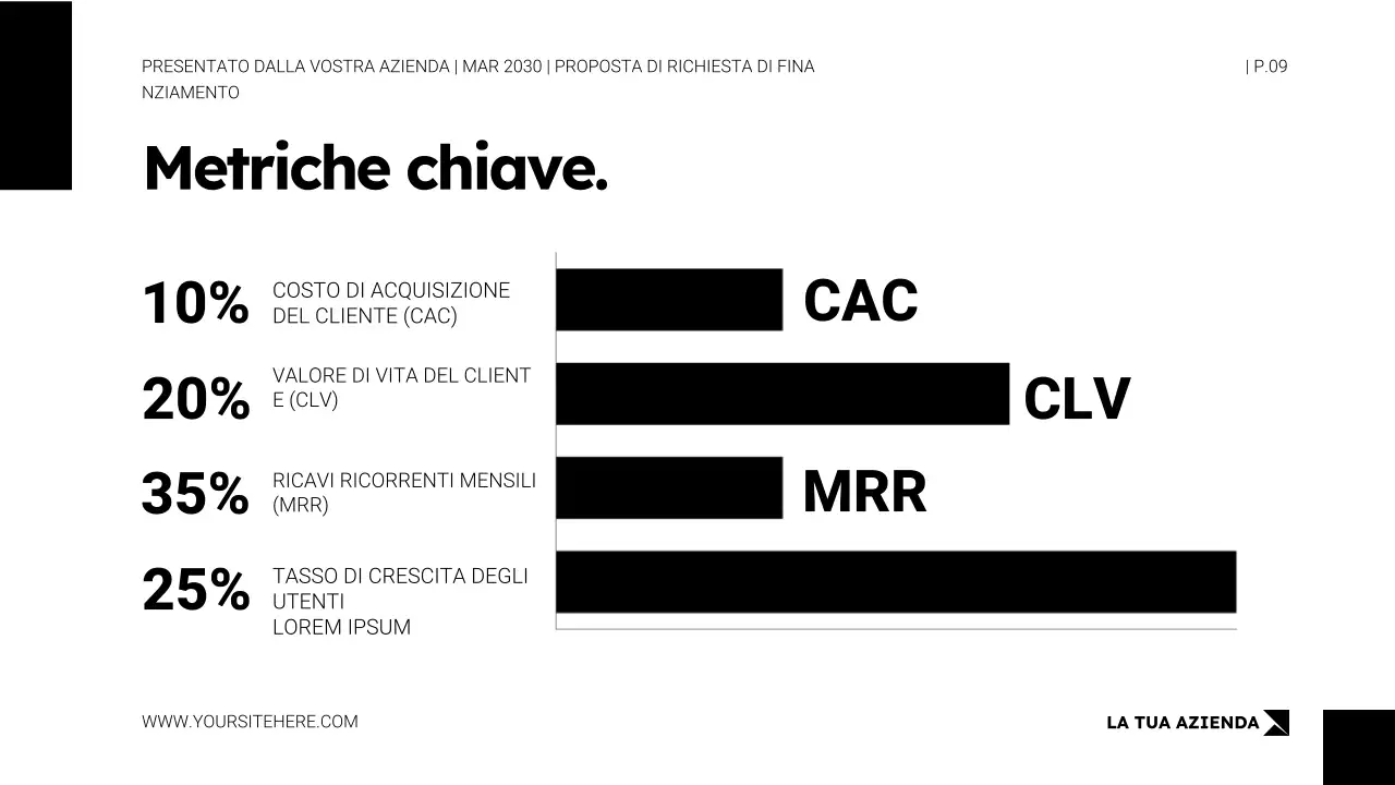 Modello di presentazione della proposta di richiesta di finanziamento in stile minimalista bianco