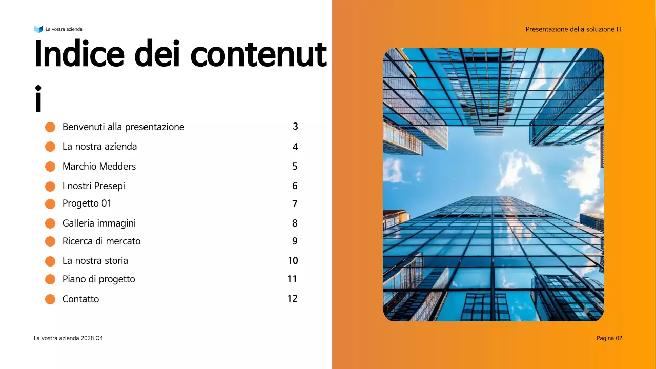 Presentazione della soluzione IT moderna Orange