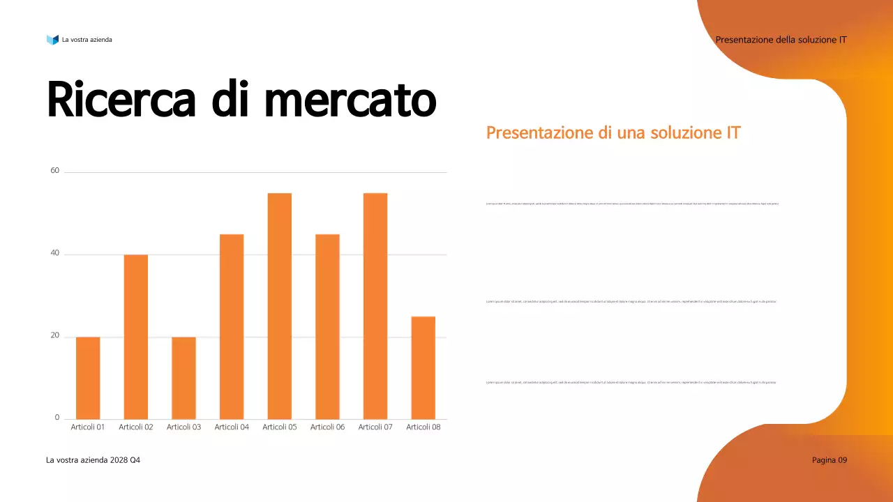 Presentazione della soluzione IT moderna Orange