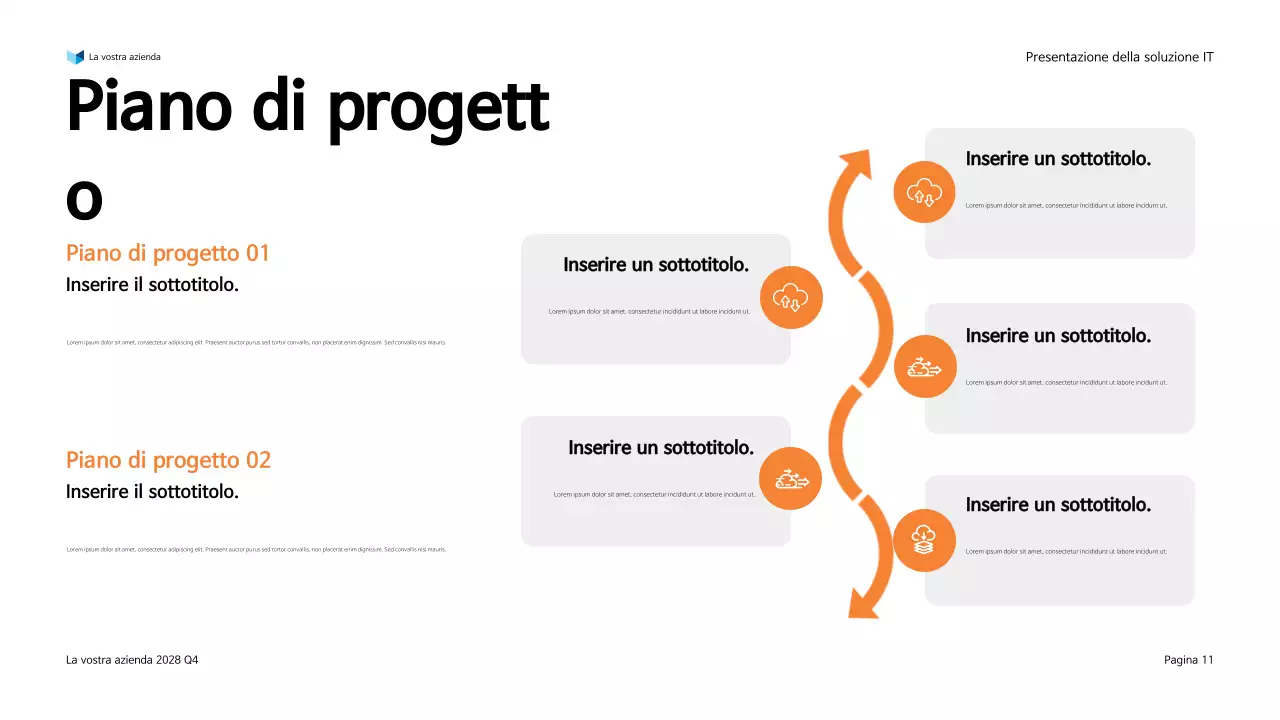 Presentazione della soluzione IT moderna Orange