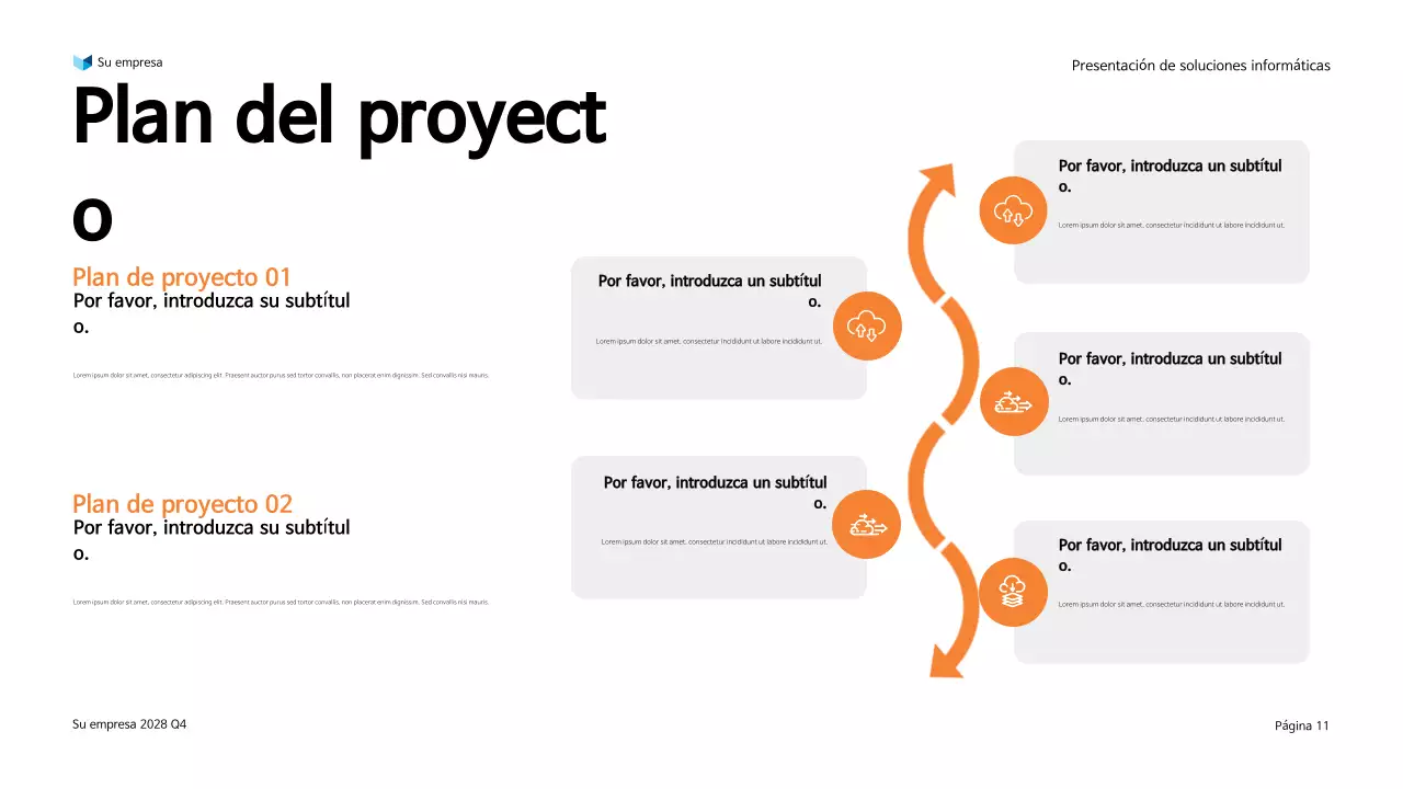Presentación de la solución de TI moderna de Orange