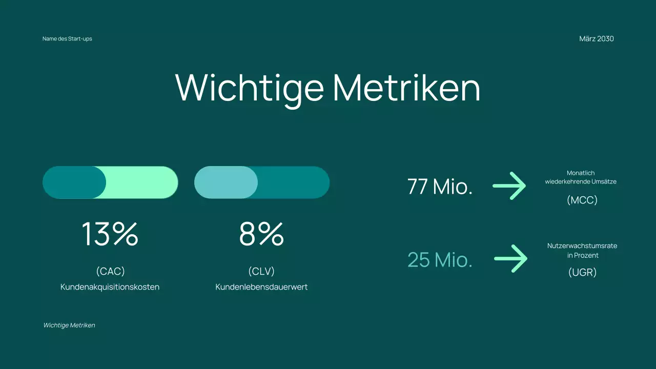 Minimaler, trendiger Finanzierungsvorschlag für Startups