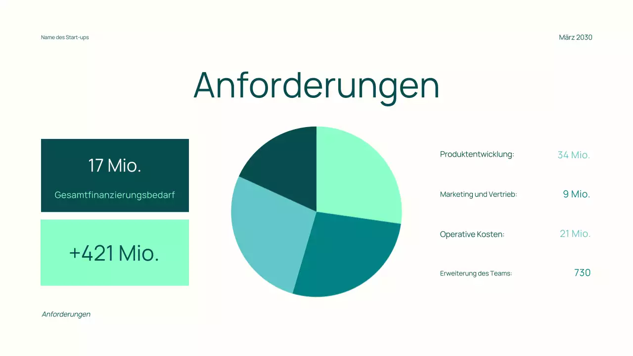 Minimaler, trendiger Finanzierungsvorschlag für Startups