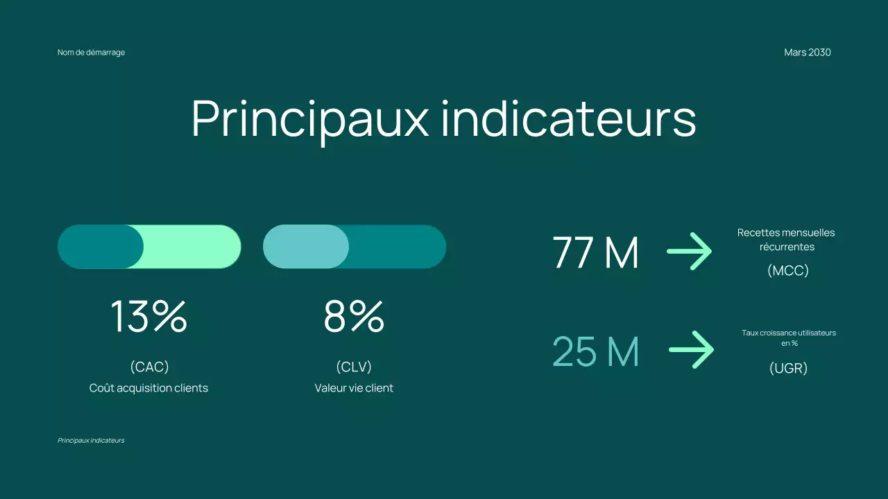 Proposition de financement minimaliste pour une startup à la mode